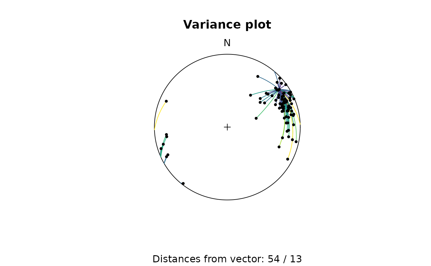 Diagram showing the distances of a set of vectors to a specified vector