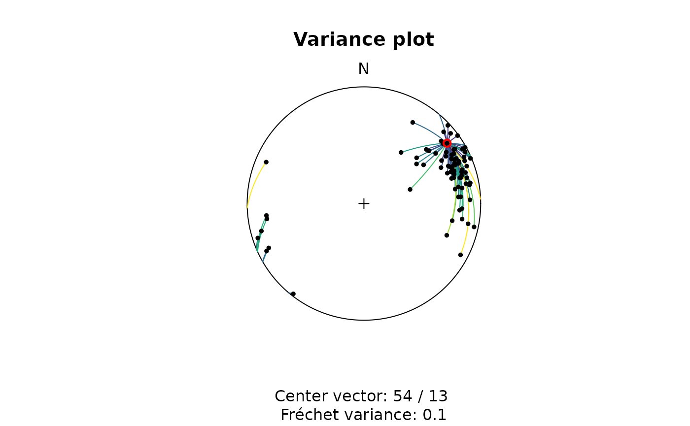 Diagram showing the distances of a set of vectors to a specified vector