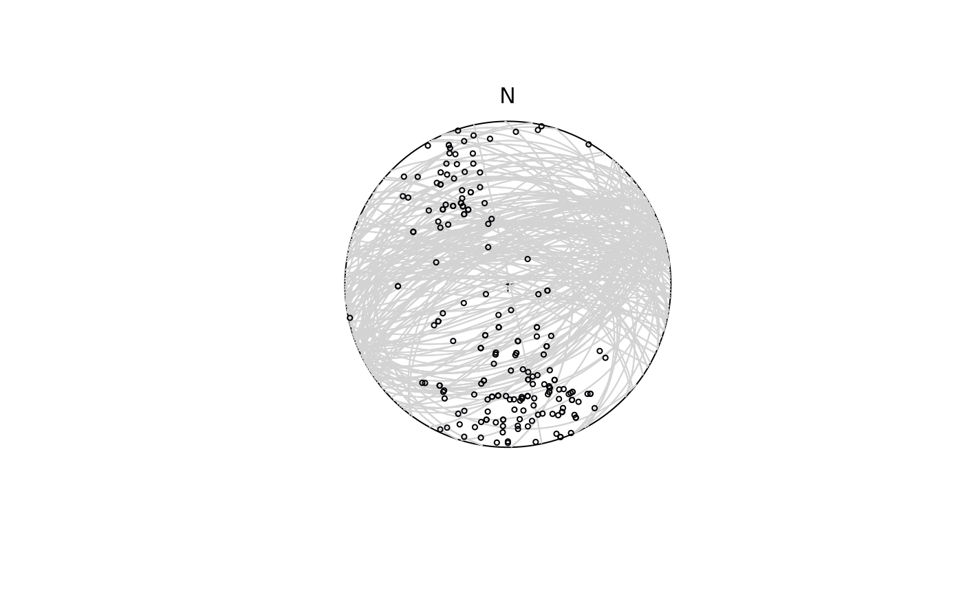 Diagram showing greatcircles