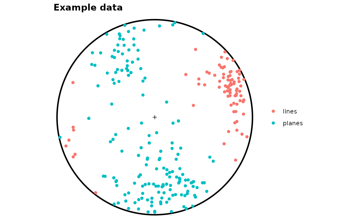 Diagram showing example data plotted in an equal-area projection