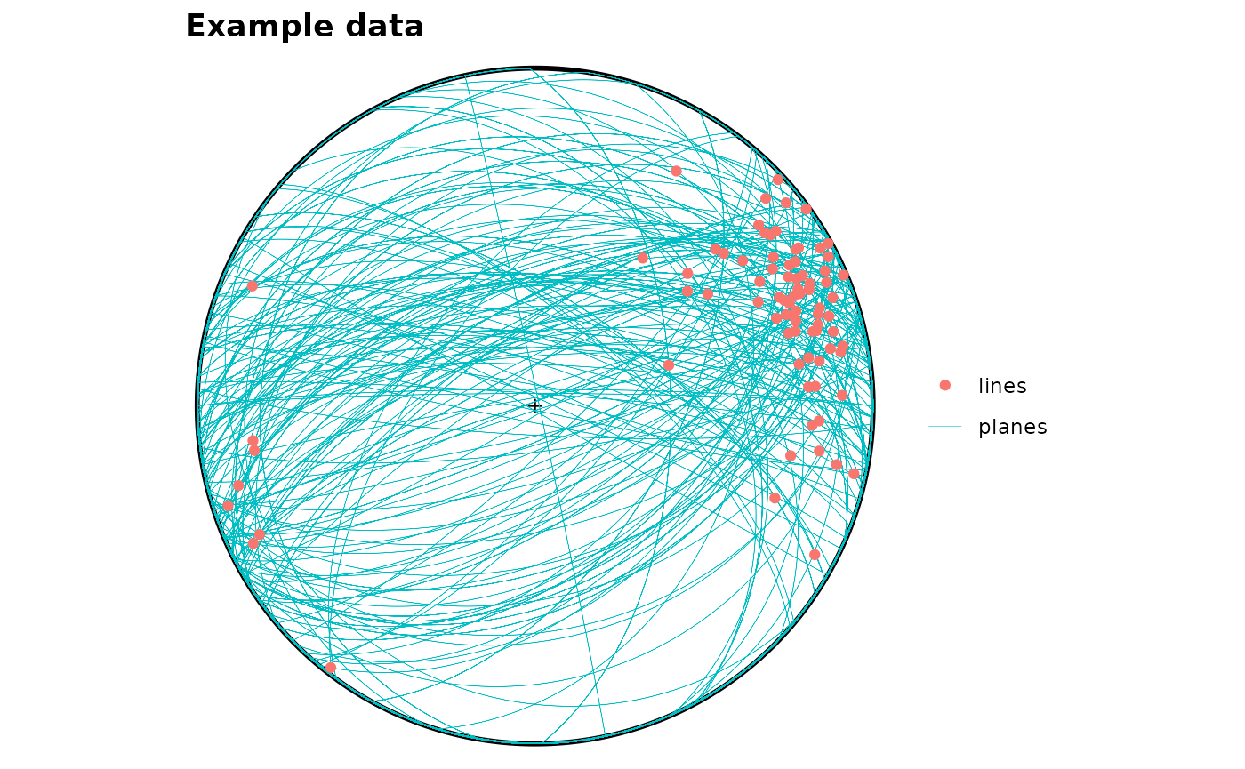 Diagram showing example data as greatcircles plotted in an equal-area projection