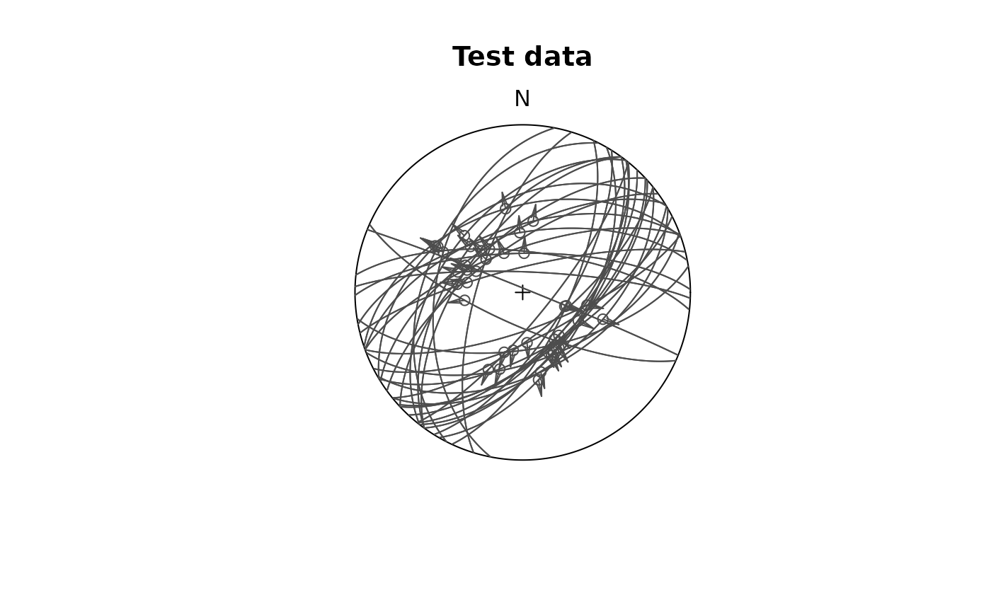 Diagram showing some fault-slip data in a stereoplot