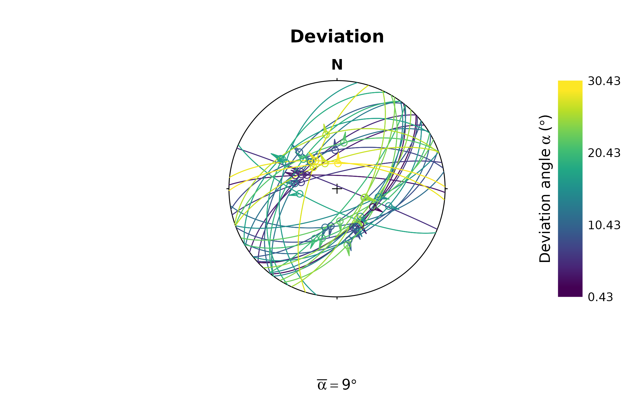 Diagram showing deviation of the best-fit principal stress tensor in a stereoplot