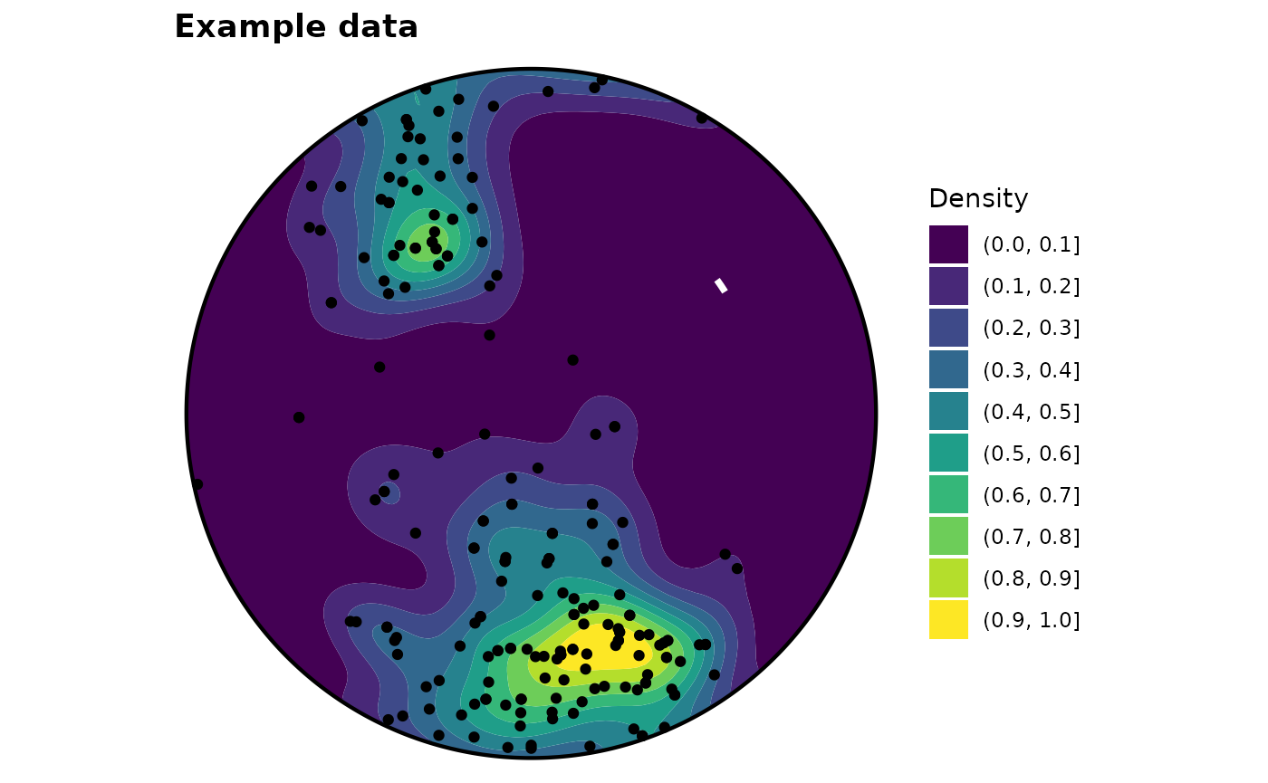 Diagram showing the density distribution some example data plotted in an equal-area projection