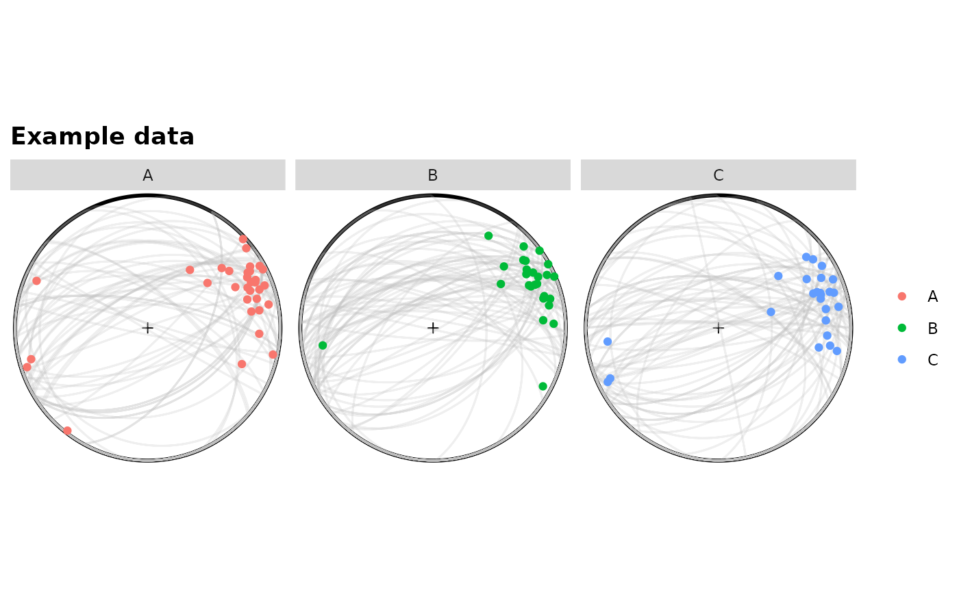 Diagram demonstrating the facet functionality of the ggstereo function