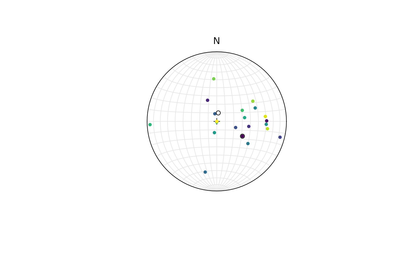 Spherical Linear Interpolation (Slerp) — vslerp • structr