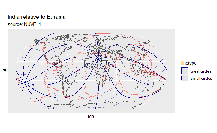 Predicted SHmax trajectories that are great circles passing through the In-Eu pole of rotation.