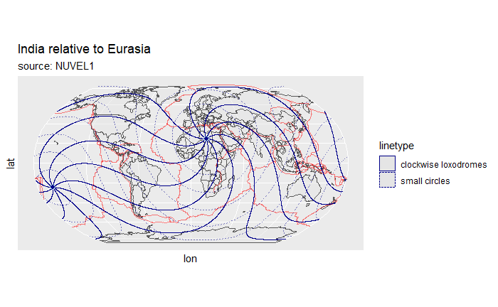 Predicted SHmax trajectories that are 45-degree loxodromes circles directed towards the In-Eu pole of rotation.
