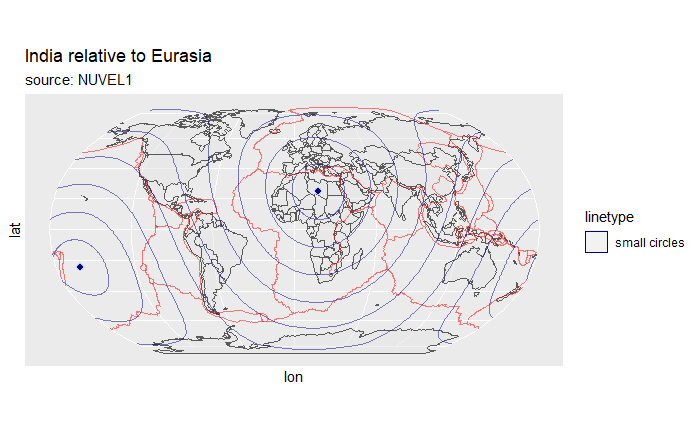 Predicted SHmax trajectories that are small circles around the In-Eu pole of rotation.